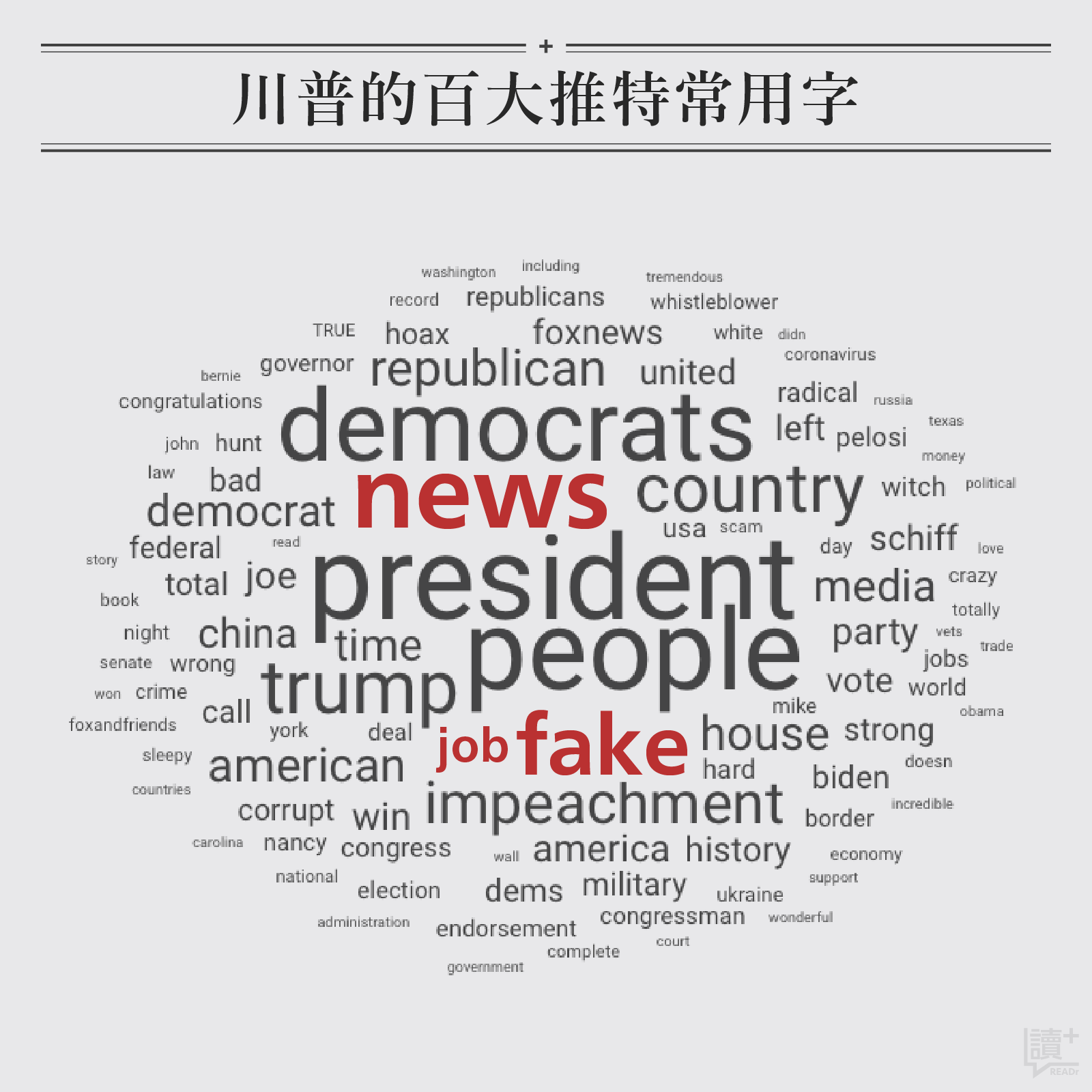美國總統川普在推特上的常用字