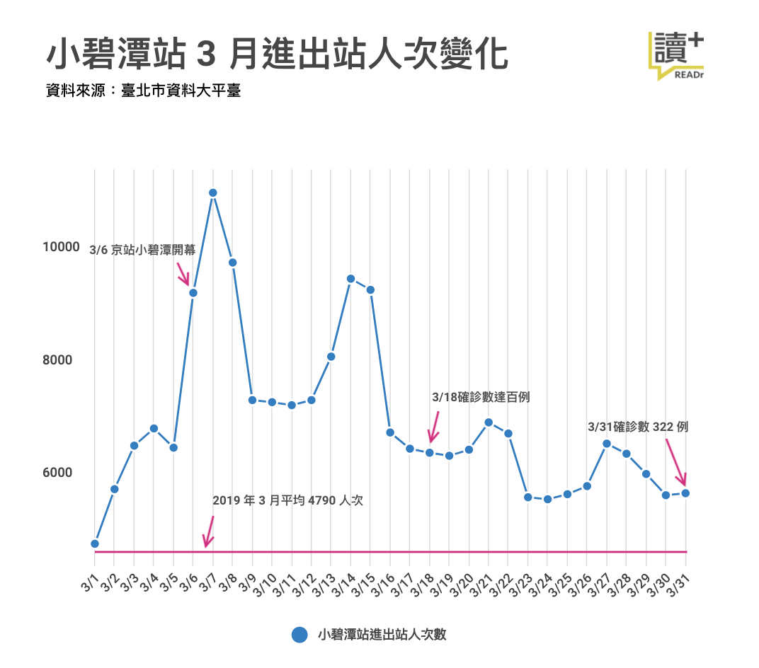 資料來源:臺北市資料大平台