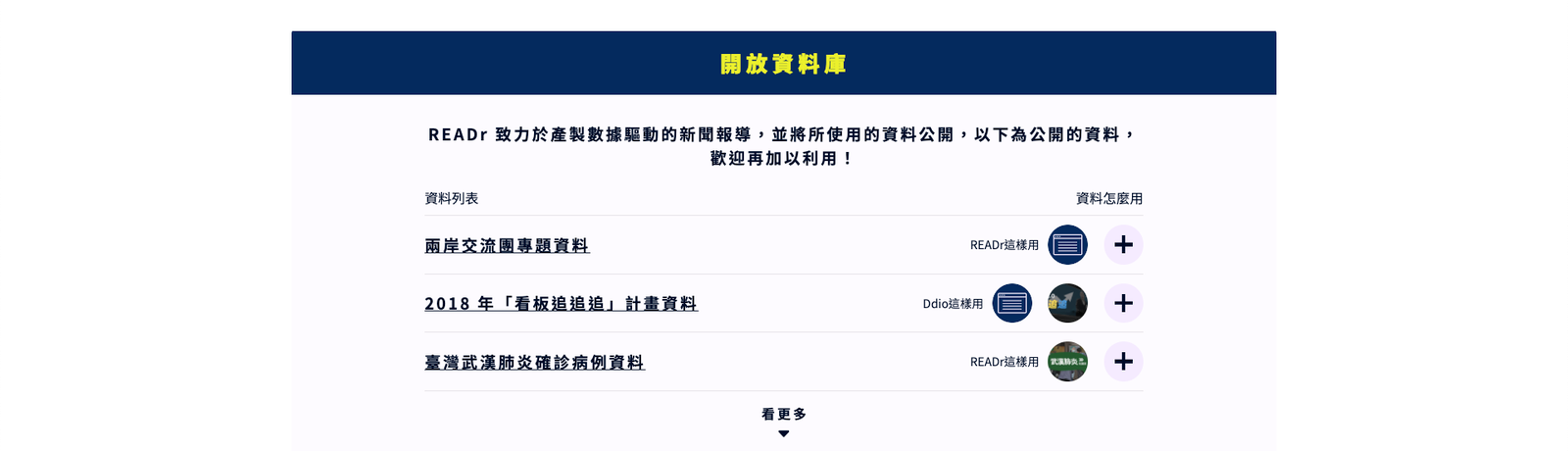 獻給愛資料的你,READr 有哪些資料都給你,選擇你想要的拿去用,再與我們分享成果吧
