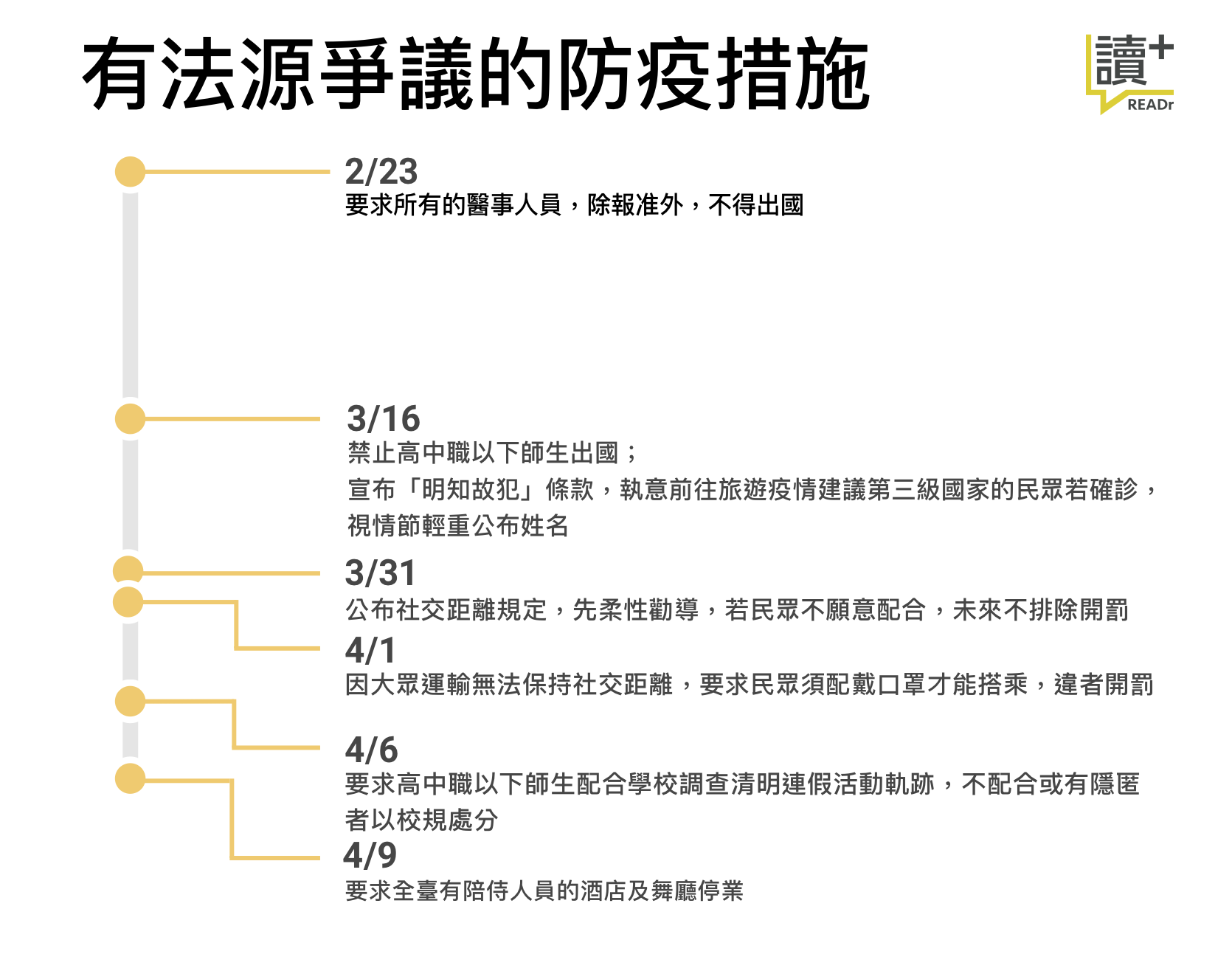 有法源爭議的防疫措施