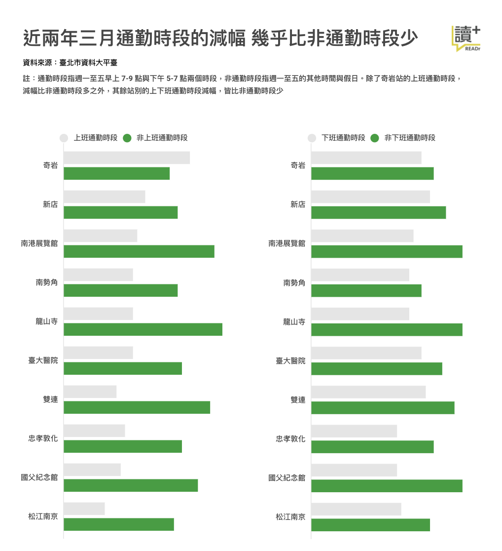 資料來源:臺北市資料大平臺
