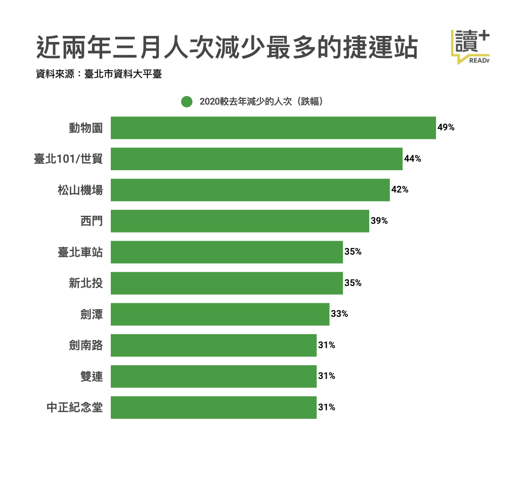 資料來源:臺北市資料大平台