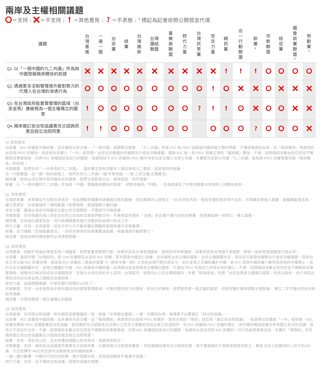 第三勢力對於兩岸及主權問題的回應。
