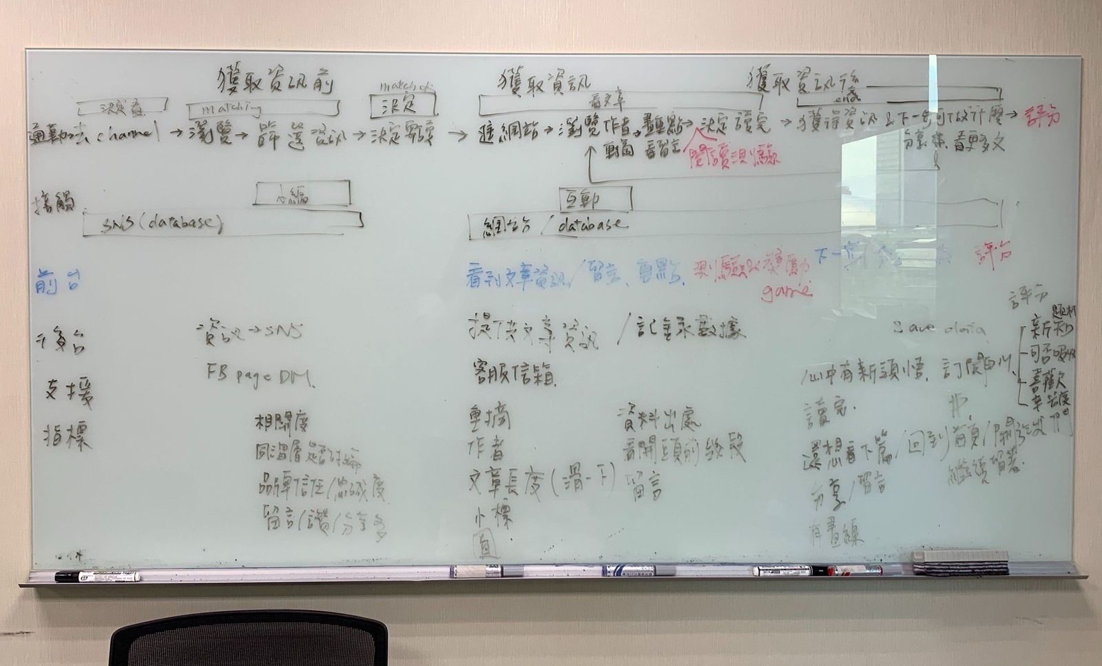 我們討論出來的使用者旅程,從使用者如何接觸到產品到離開產品後我們希望使用者帶走什麼