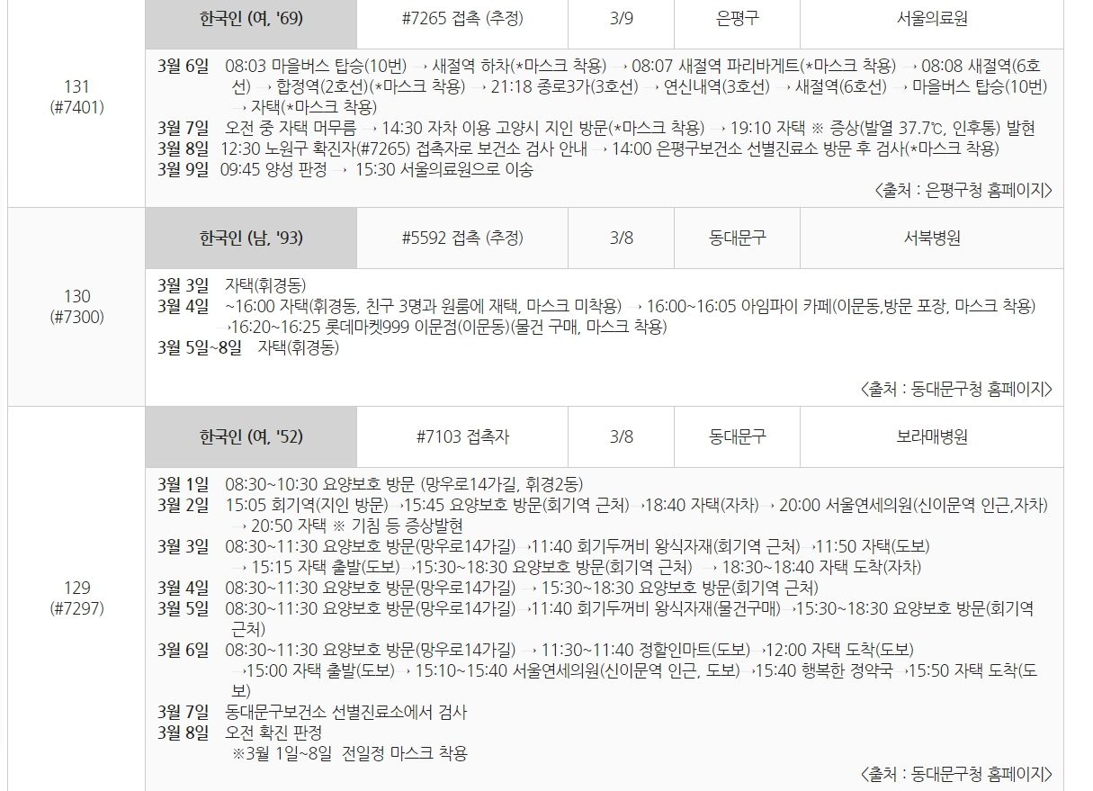 地方政府每天更新患者在確診前的行蹤 (翻攝自首爾市政府網站)
