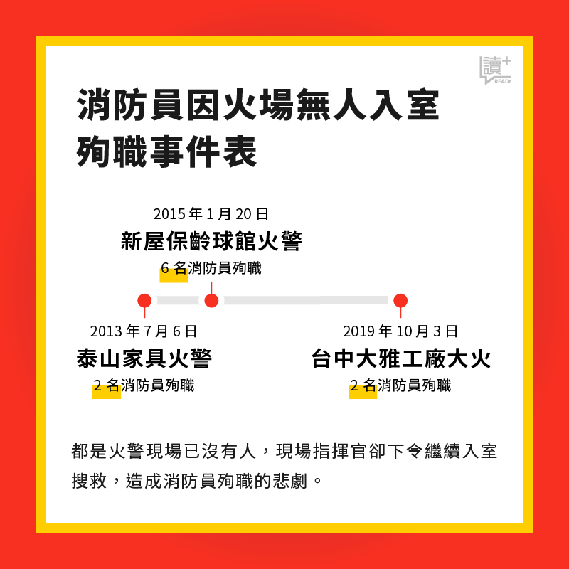 消防員因火場無人入室殉職事件表