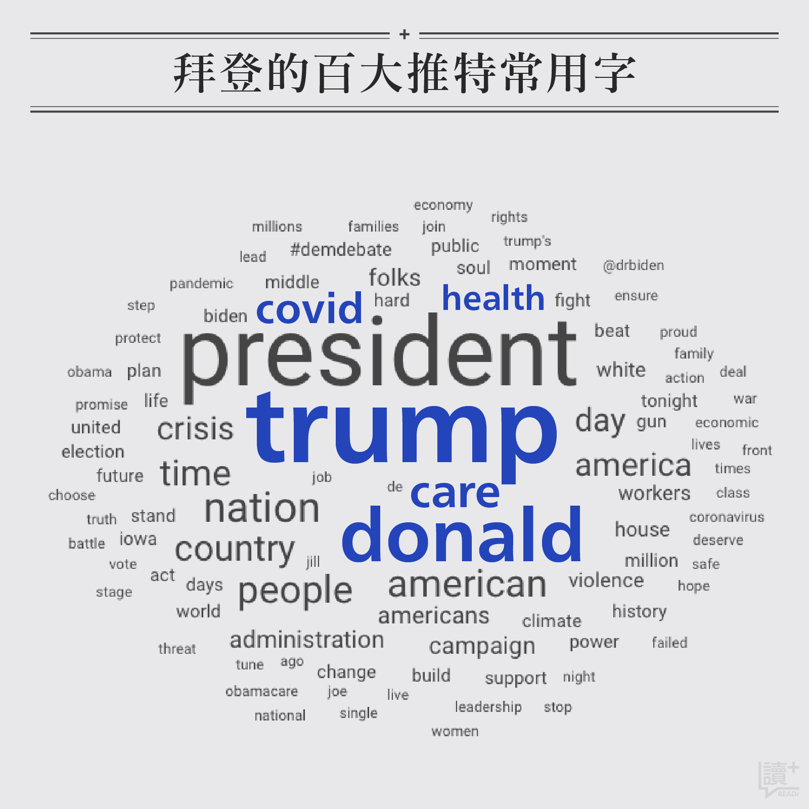 美國總統候選人拜登在推特上的常用字