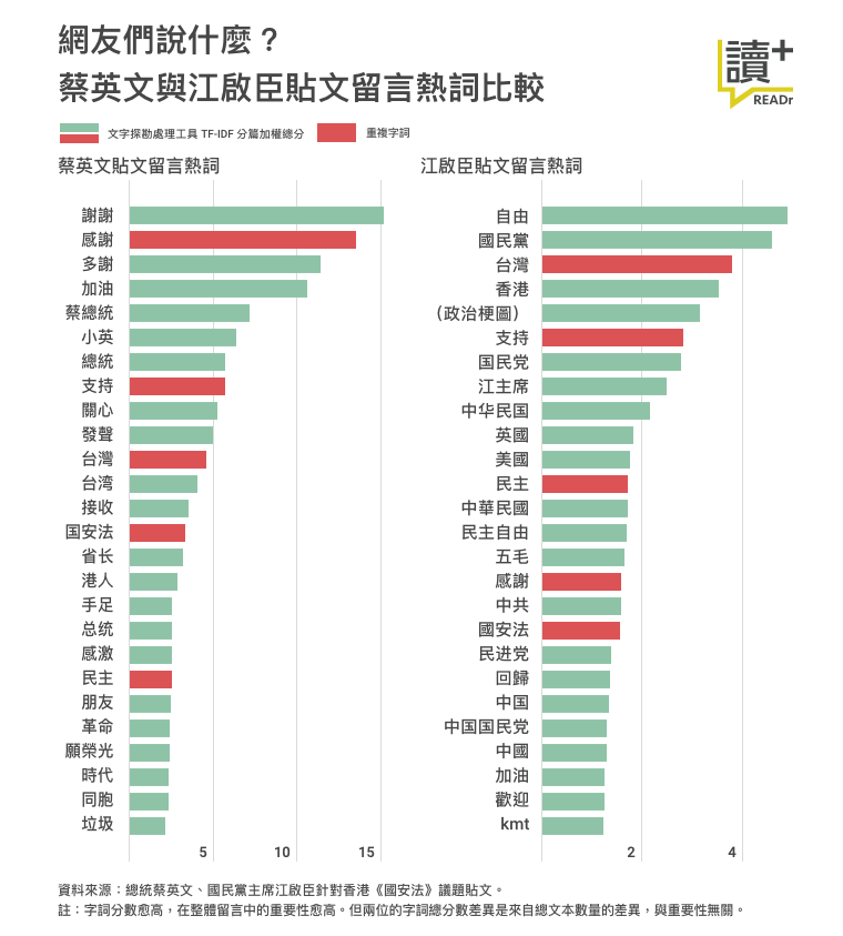 網友留言說什麼?
