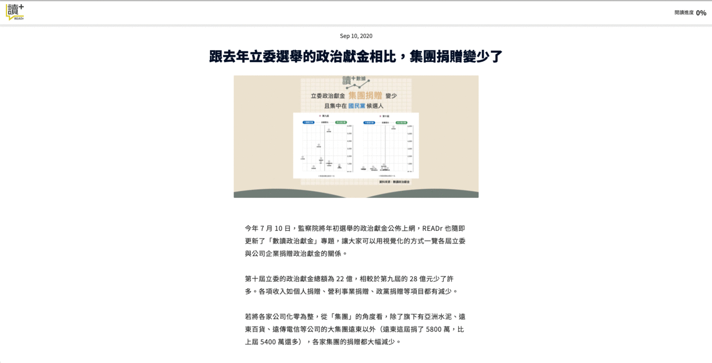 文章的閱讀進度,會隨著你的視窗滾動進行增減,幫助你快速知道閱讀到哪裡,還剩下多少