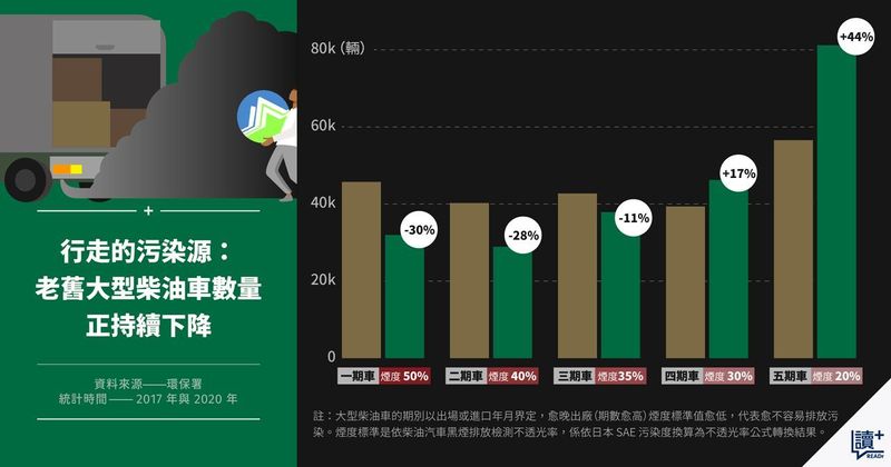 【讀 + 數據】當空污成了中南部人的日常：主因是境內污染散不掉