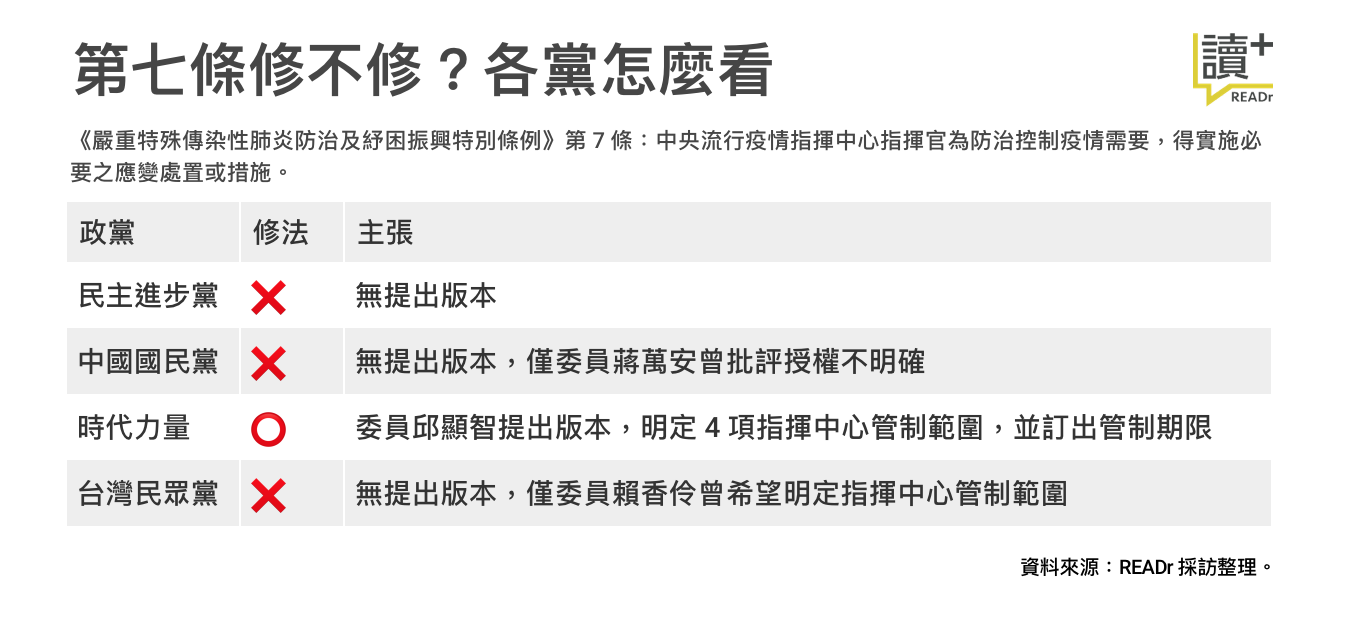 第七條修不修?各黨怎麼看