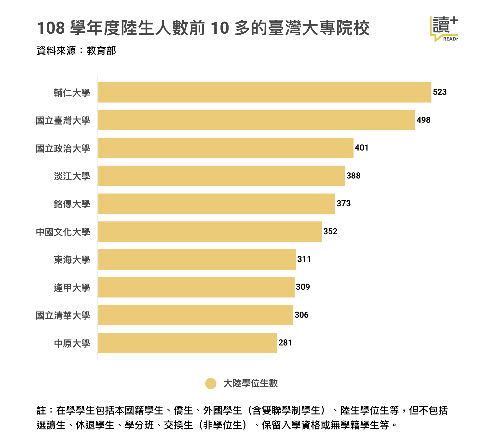 108 學年度陸生前十多