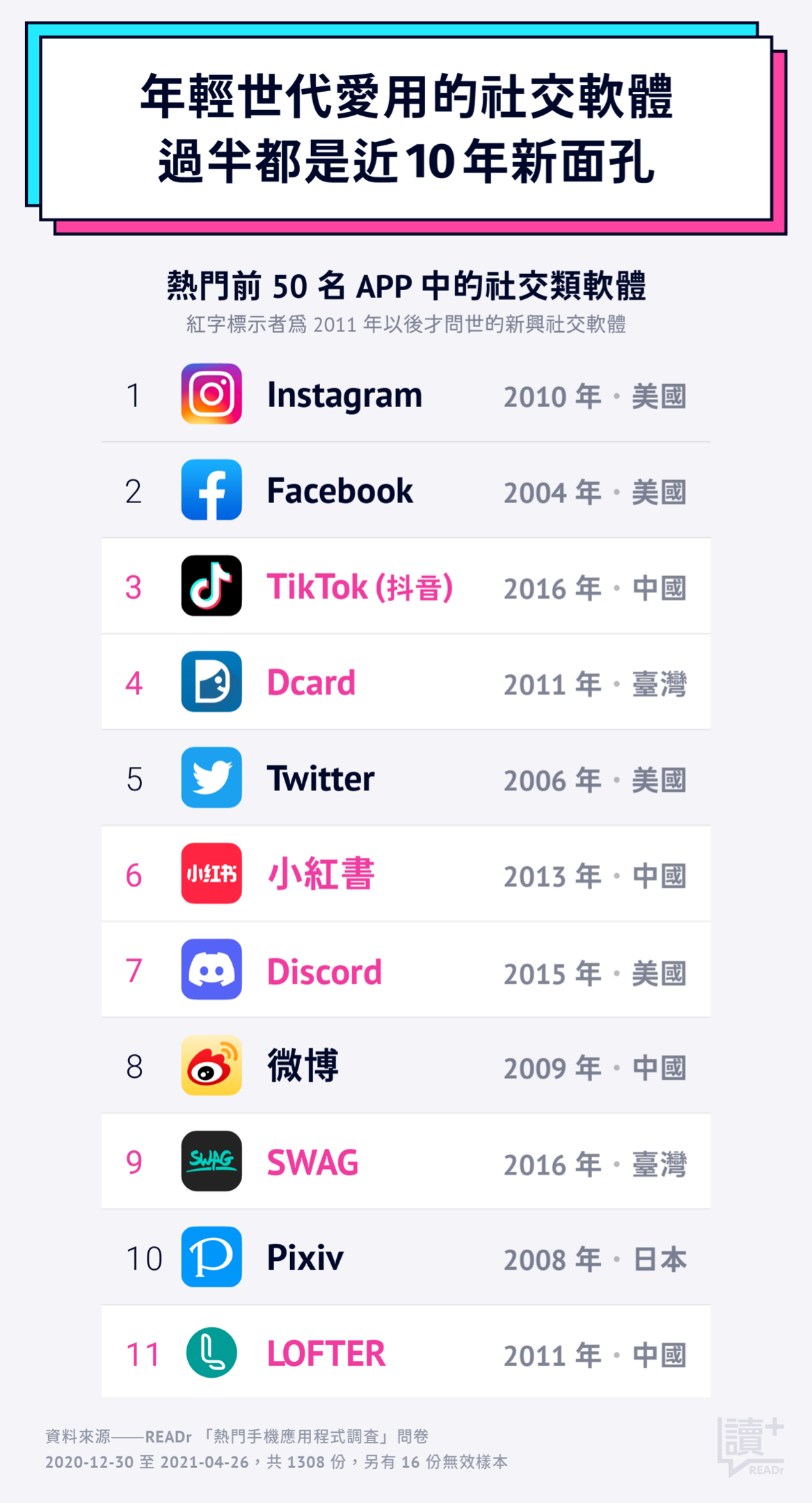 抖音網頁版台灣 Tik Tok 抖音差別