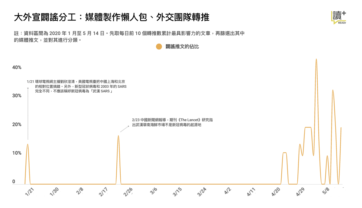 大外宣闢謠分工