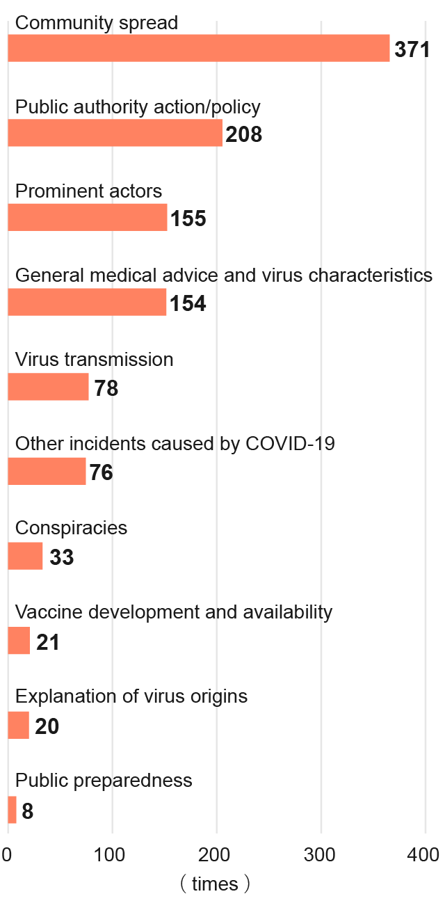 Popular Disinformation Topics in India