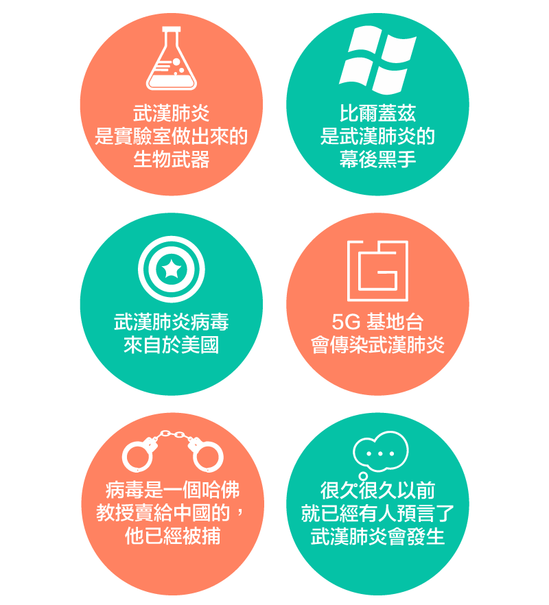 武漢肺炎陰謀論假訊息常見的主題