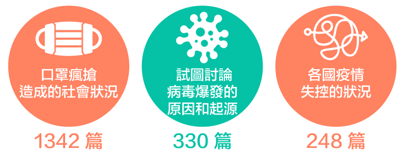 武漢肺炎期間台灣社群常見的 3 個主題