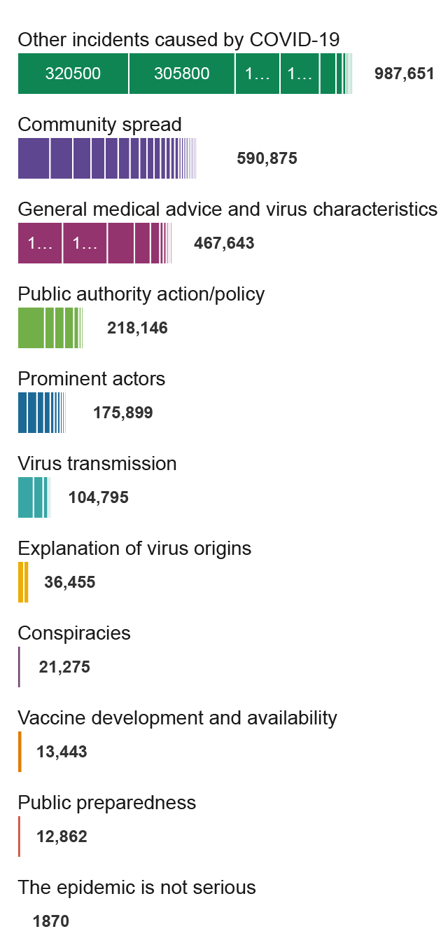 The Influence of Disinformation: Explore the Retweet Number of Disinformation on Twitter