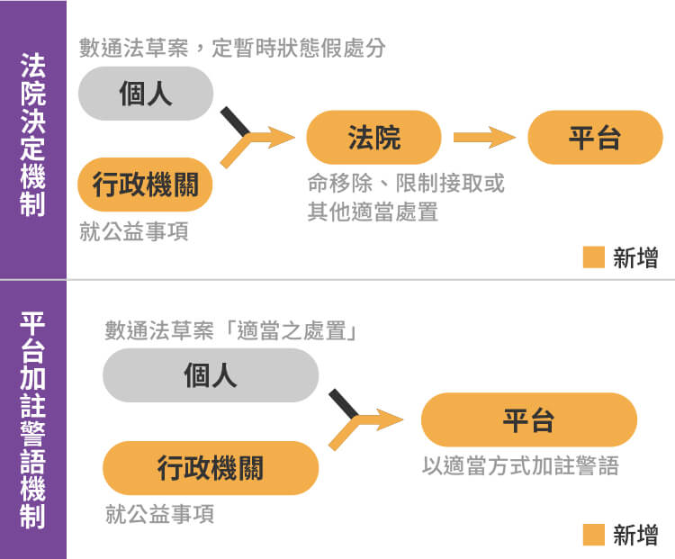 《數通法》未來可能方向