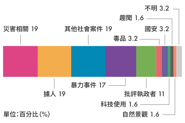 被以「謠言罪」起訴的謠言都跟什麼有關？