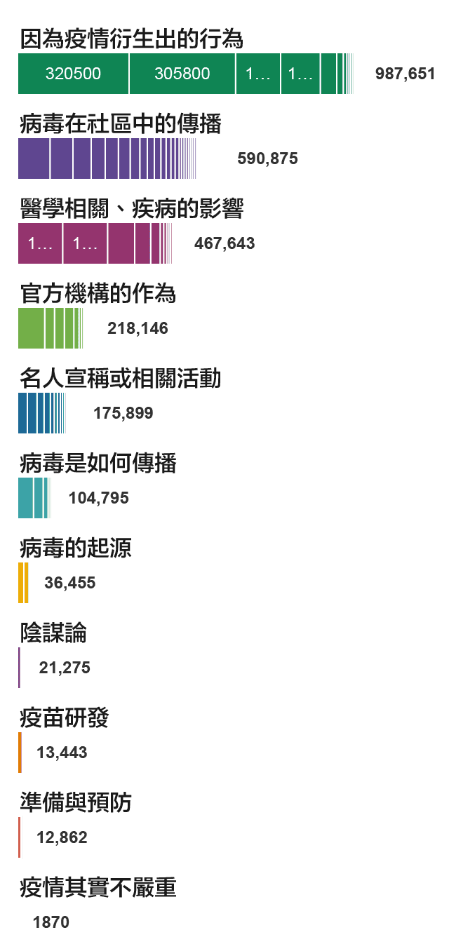 retweet-chart-1